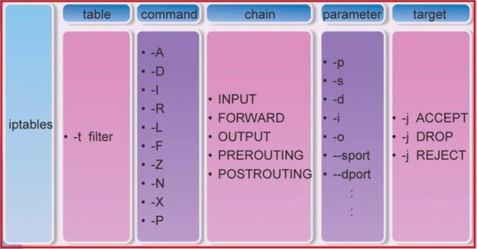 command